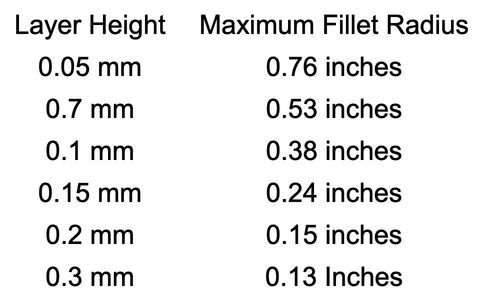 Layer Height vs Fillet Radius